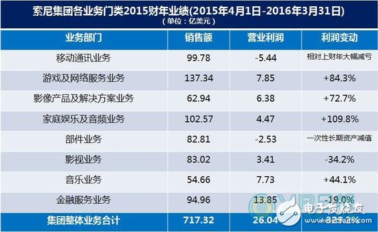 日本電子制造業(yè)急需轉(zhuǎn)型 虛擬現(xiàn)實會成為出路嗎