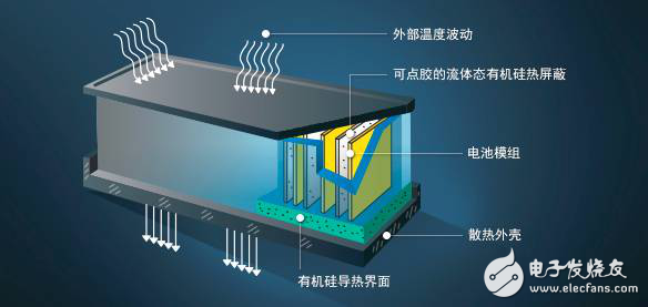 新能源汽車電池硅材料與石墨材料，到底孰優(yōu)孰劣？