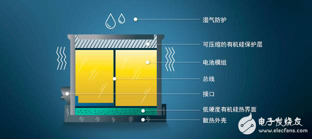 新能源汽車電池硅材料與石墨材料，到底孰優(yōu)孰劣？