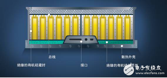 新能源汽車電池硅材料與石墨材料，到底孰優(yōu)孰劣？