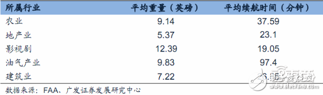 無人機(jī)報(bào)告或能解答小米為何要入局