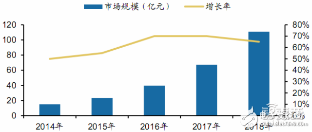 無人機(jī)報(bào)告或能解答小米為何要入局