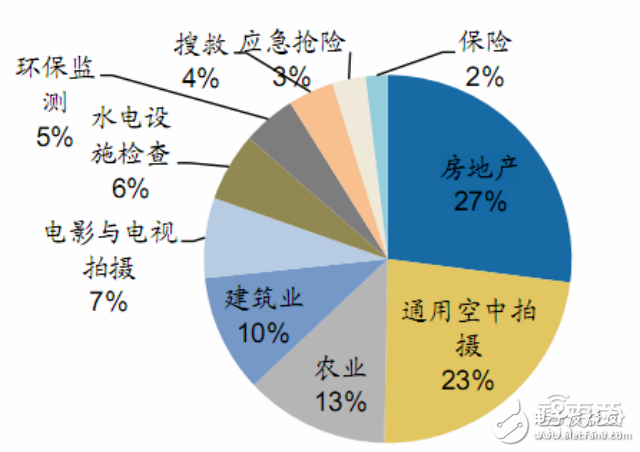 無人機(jī)報(bào)告或能解答小米為何要入局