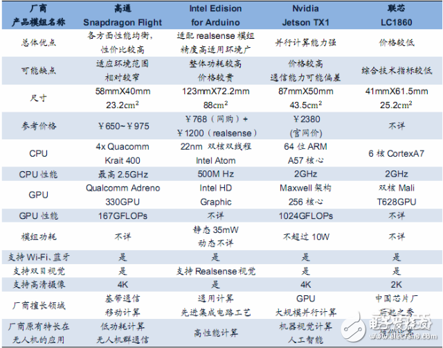 無人機報告或能解答小米為何要入局