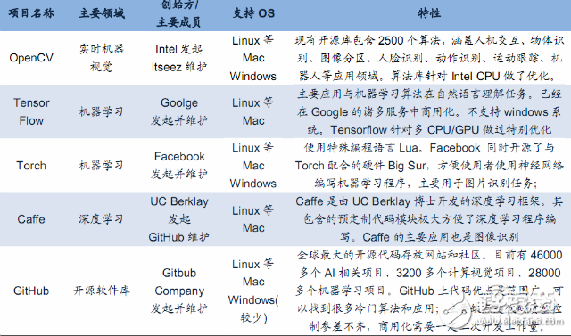 無人機報告或能解答小米為何要入局