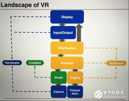 VR硬件創(chuàng)投已是過去式 但內容創(chuàng)新的機會剛剛到來