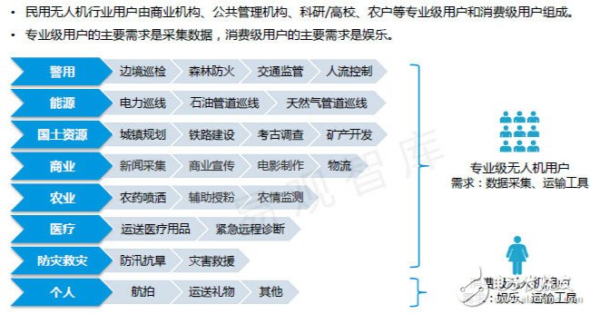 中國(guó)無(wú)人機(jī)產(chǎn)業(yè)的風(fēng)將來(lái) 背后有何深水世界？