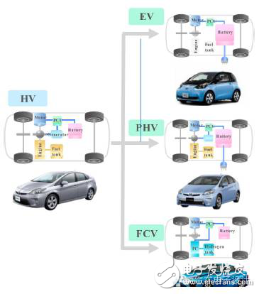 核心技術(shù)突破為燃料電池汽車(chē)鋪平道路