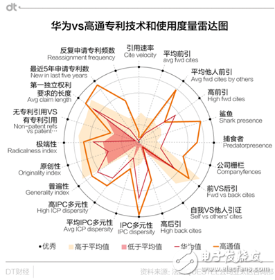 華為專利申請(qǐng)量居世界首位 能過(guò)上“躺著賺錢”的日子嗎？