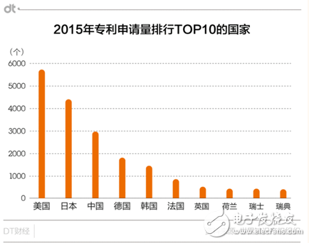 華為專利申請(qǐng)量居世界首位 能過(guò)上“躺著賺錢”的日子嗎？