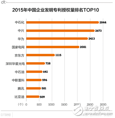 華為專利申請(qǐng)量居世界首位 能過(guò)上“躺著賺錢”的日子嗎？