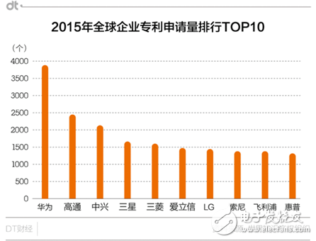 華為專利申請(qǐng)量居世界首位 能過(guò)上“躺著賺錢”的日子嗎？