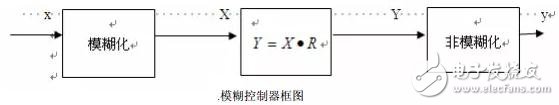 移動機器人的避障技術(shù)與常用傳感器