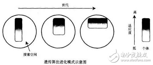 移動機器人的避障技術(shù)與常用傳感器