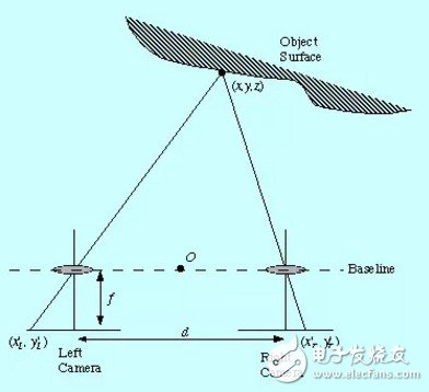 移動機器人的避障技術與常用傳感器