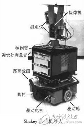 移動機器人的避障技術與常用傳感器