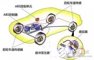 車防抱死剎車系統(tǒng)究竟是如何工作的？