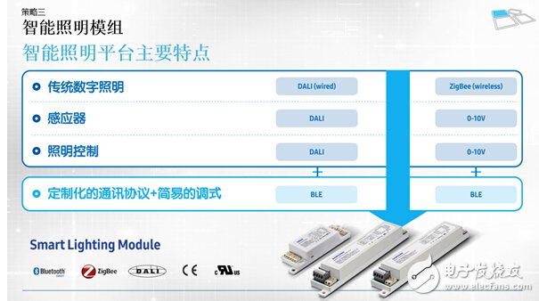 國際大咖為何發(fā)力LED智能照明？