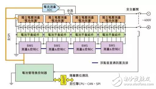 電動(dòng)汽車設(shè)計(jì)環(huán)境與電源管理電路分析