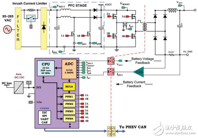 電動汽車設(shè)計環(huán)境與電源管理電路分析