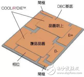 提高電動(dòng)汽車逆變器性能該如何助力?