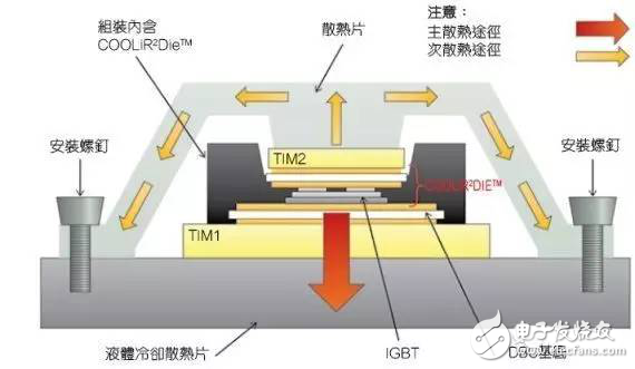 提高電動(dòng)汽車逆變器性能該如何助力?