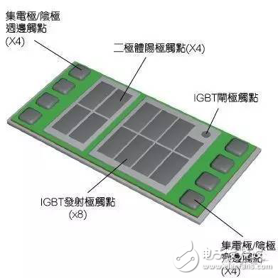 提高電動(dòng)汽車逆變器性能該如何助力?