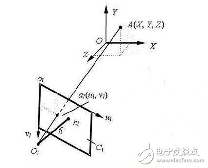 詳解Oculus Rift的主動式光學(xué)定位技術(shù)