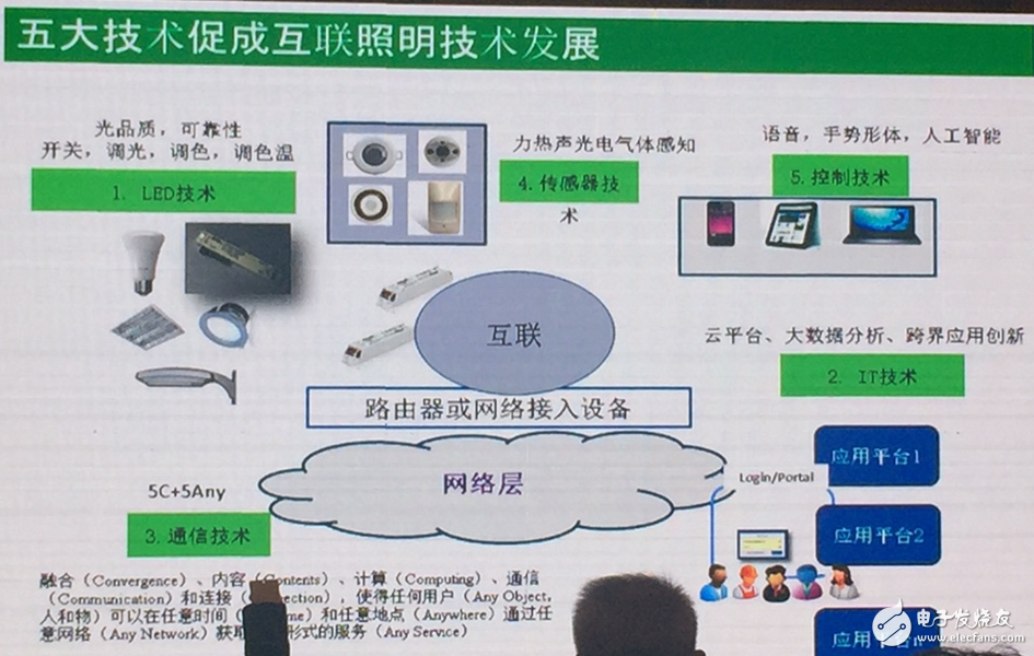 國際大咖為何發(fā)力LED智能照明？