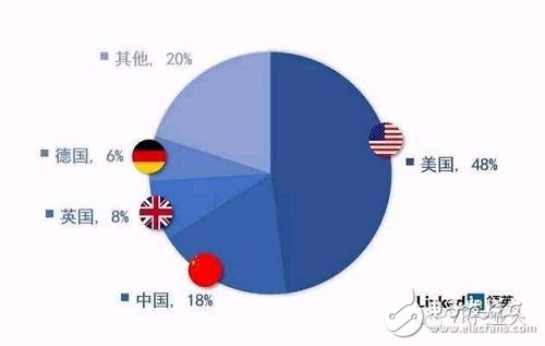 LinkedIn虛擬現(xiàn)實(shí)人才報(bào)告：國內(nèi)VR企業(yè)人才匱乏