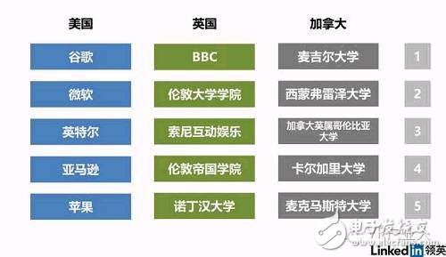 LinkedIn虛擬現(xiàn)實(shí)人才報(bào)告：國內(nèi)VR企業(yè)人才匱乏