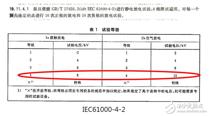 硬件工程師談智能家電EMC分類及電路設(shè)計