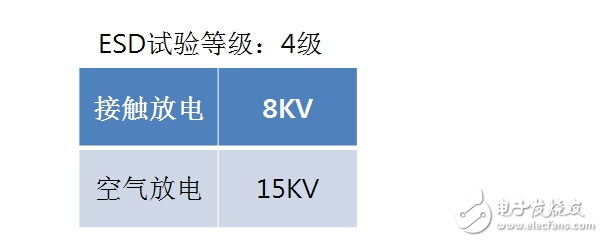 硬件工程師談智能家電EMC分類及電路設(shè)計