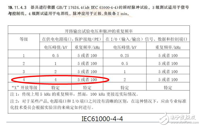 硬件工程師談智能家電EMC分類及電路設(shè)計