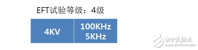 硬件工程師談智能家電EMC分類及電路設(shè)計