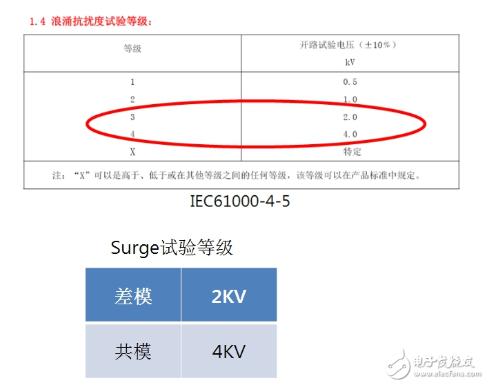 硬件工程師談智能家電EMC分類(lèi)及電路設(shè)計(jì)