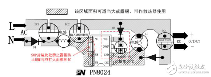 硬件工程師談智能家電EMC分類(lèi)及電路設(shè)計(jì)