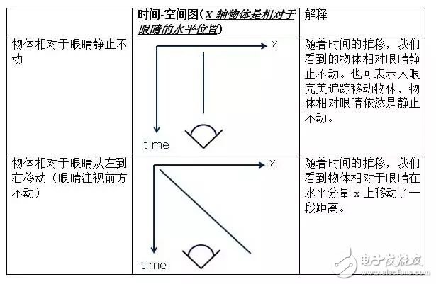 低余暉技術(shù)如何解決VR最大絆腳石暈動(dòng)癥？