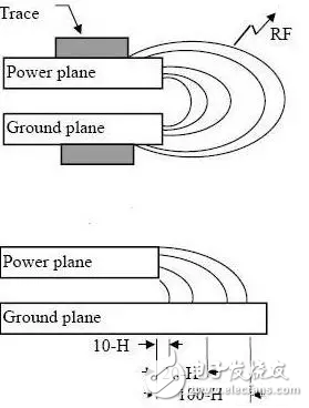 Protel硬件開發(fā)PCB設(shè)計的3W和20H原則及五五規(guī)則