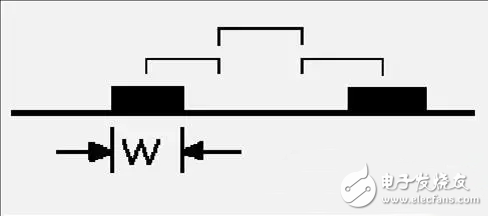 Protel硬件開發(fā)PCB設(shè)計的3W和20H原則及五五規(guī)則