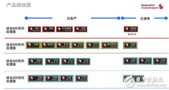 注重用戶體驗，看驍龍652/650致勝之道