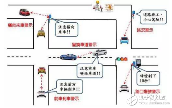 加強聯(lián)網(wǎng)汽車連結(jié)性，4G/DSRC成新車標(biāo)配