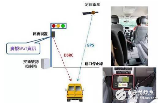 加強聯(lián)網(wǎng)汽車連結(jié)性，4G/DSRC成新車標(biāo)配