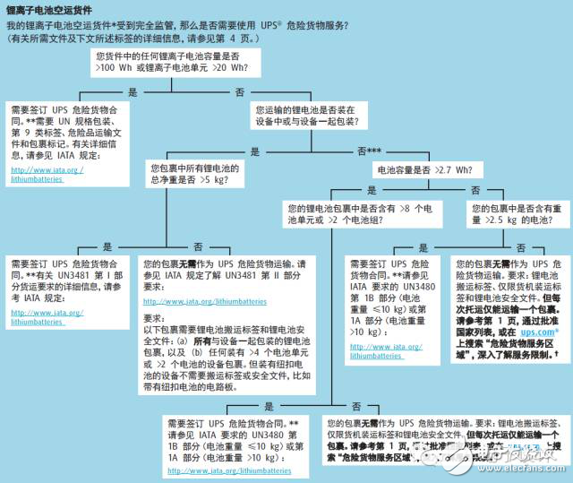 電動(dòng)汽車(chē)的消防場(chǎng)景配置與滅火剖析