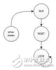 FPGA和CPLD內(nèi)部自復(fù)位電路設(shè)計(jì)方案