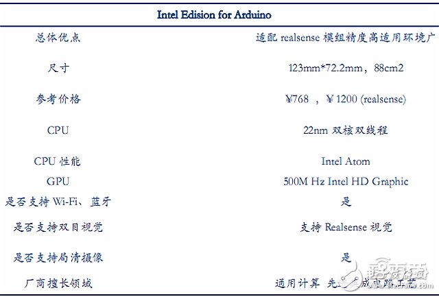 全球無(wú)人機(jī)市場(chǎng)最新報(bào)告 大疆與400家山寨廠激戰(zhàn)