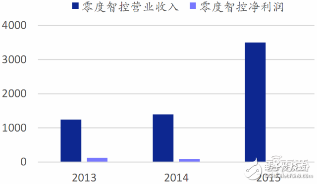 全球無人機市場最新報告 大疆與400家山寨廠激戰(zhàn)