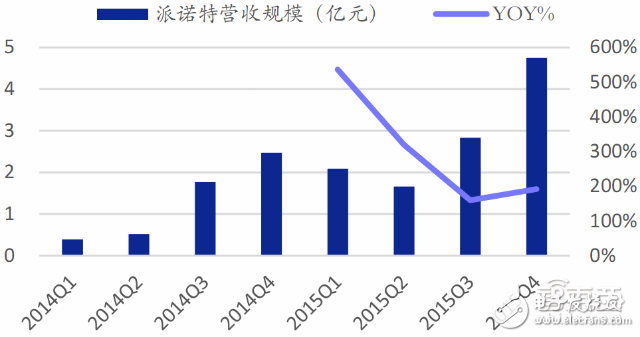 全球無人機市場最新報告 大疆與400家山寨廠激戰(zhàn)