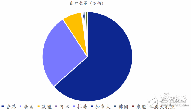 全球無人機(jī)市場最新報(bào)告 大疆與400家山寨廠激戰(zhàn)