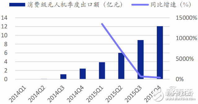 全球無人機(jī)市場最新報(bào)告 大疆與400家山寨廠激戰(zhàn)